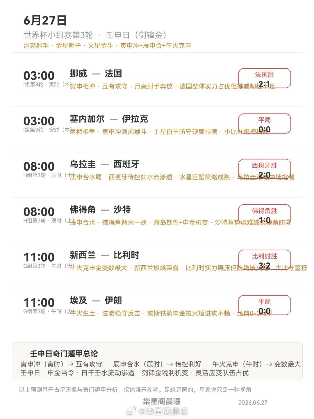 ⚽世界杯6月27日壬申日｜占星+奇门遁甲全预测🔮姐妹们！明天世界杯6场小组赛第