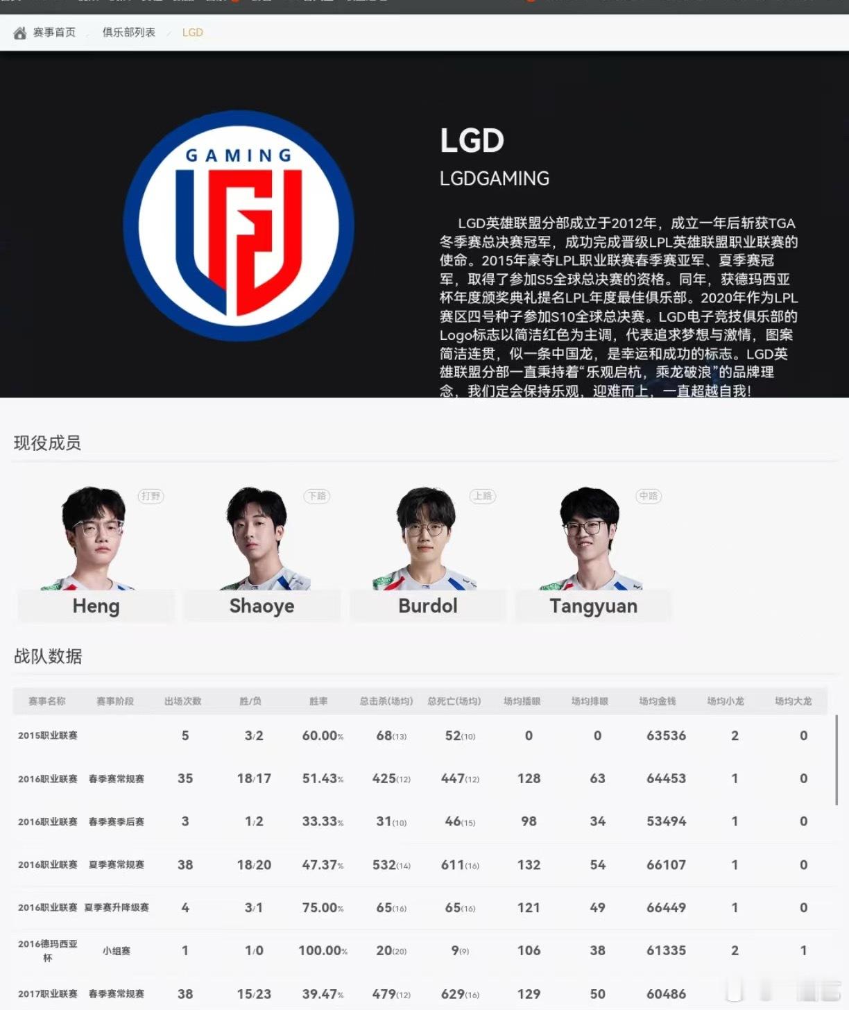 LGD不换辅助啊怎么名字给人去了曝Crisp参加德杯曝LGD不换辅助 ​​​