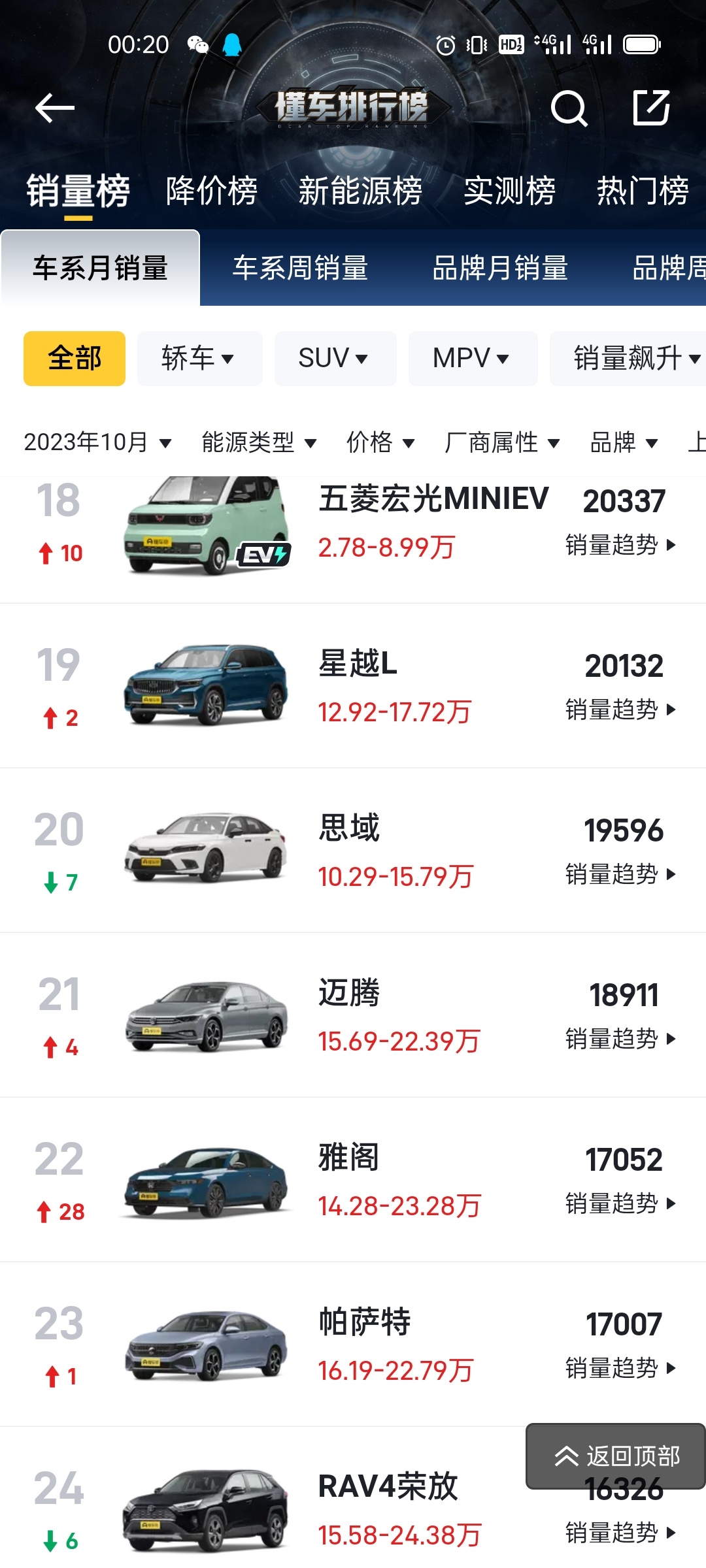 丰田本田的销量没有印象里那么老火，日产和别克这个真的是一落千丈啊…… ​​​