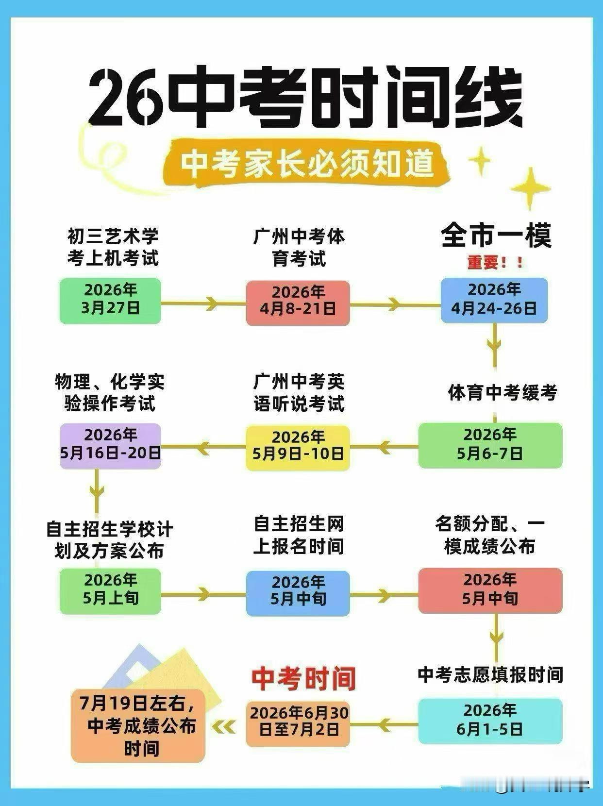 4.24-4.26广州中考一模，全市统考，出分数段，祝各位考生好运！2026广州