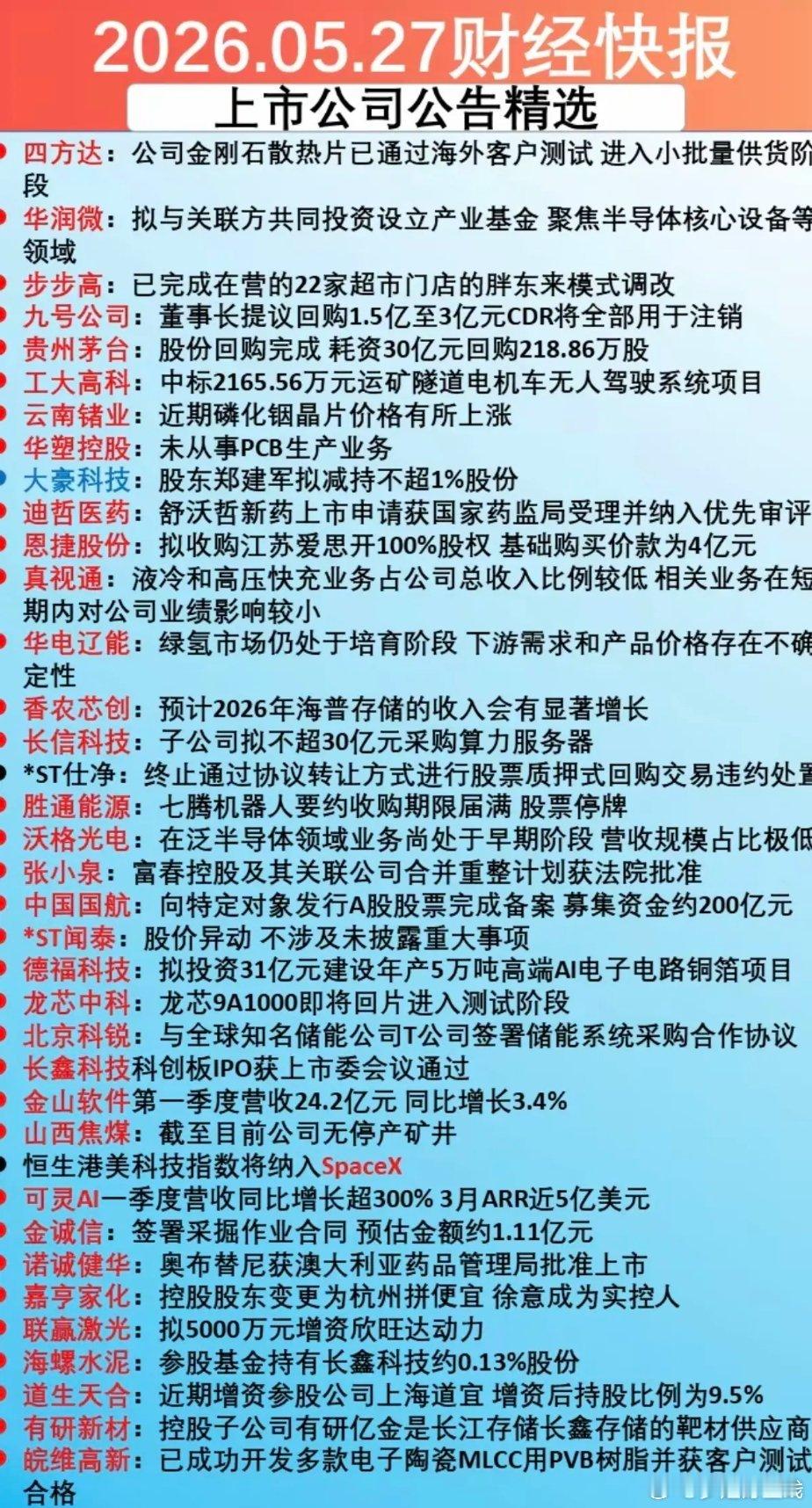 5.28周四  财经快报+上市公司公告精选！贵州茅台：回购股份完成！中国国航：定