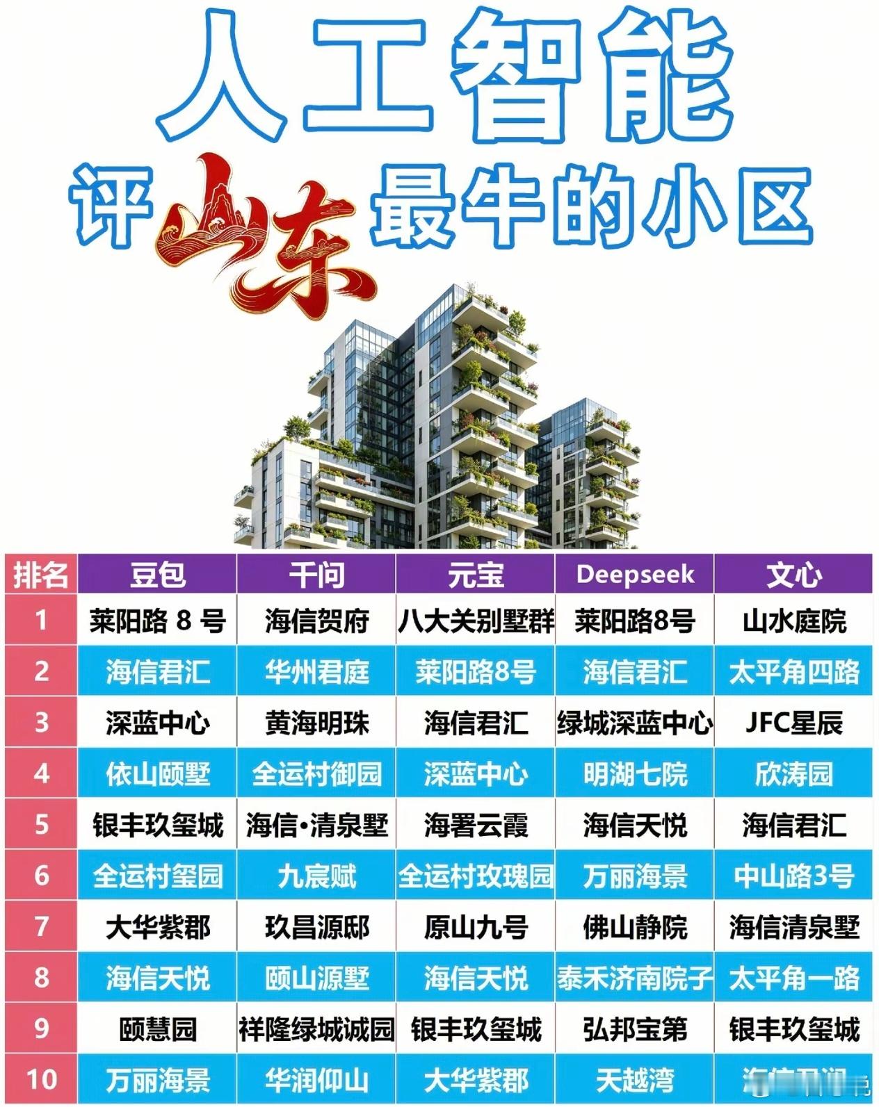 AI时代，对于有着完整信息的领域，AI会大展其能，给人以清晰的指示。但是像房地产