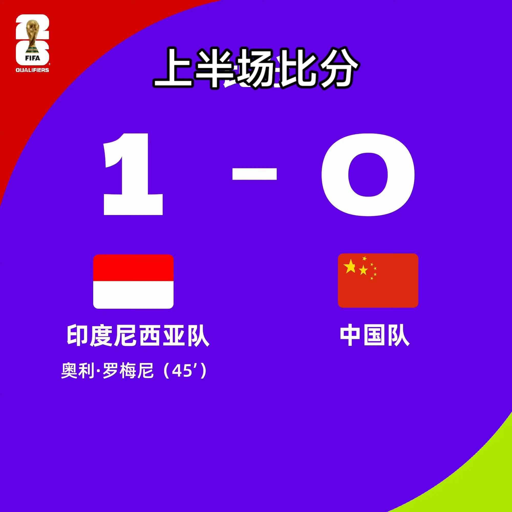 印尼队球员奥利·罗梅尼点球命中，场上结束比分1-0