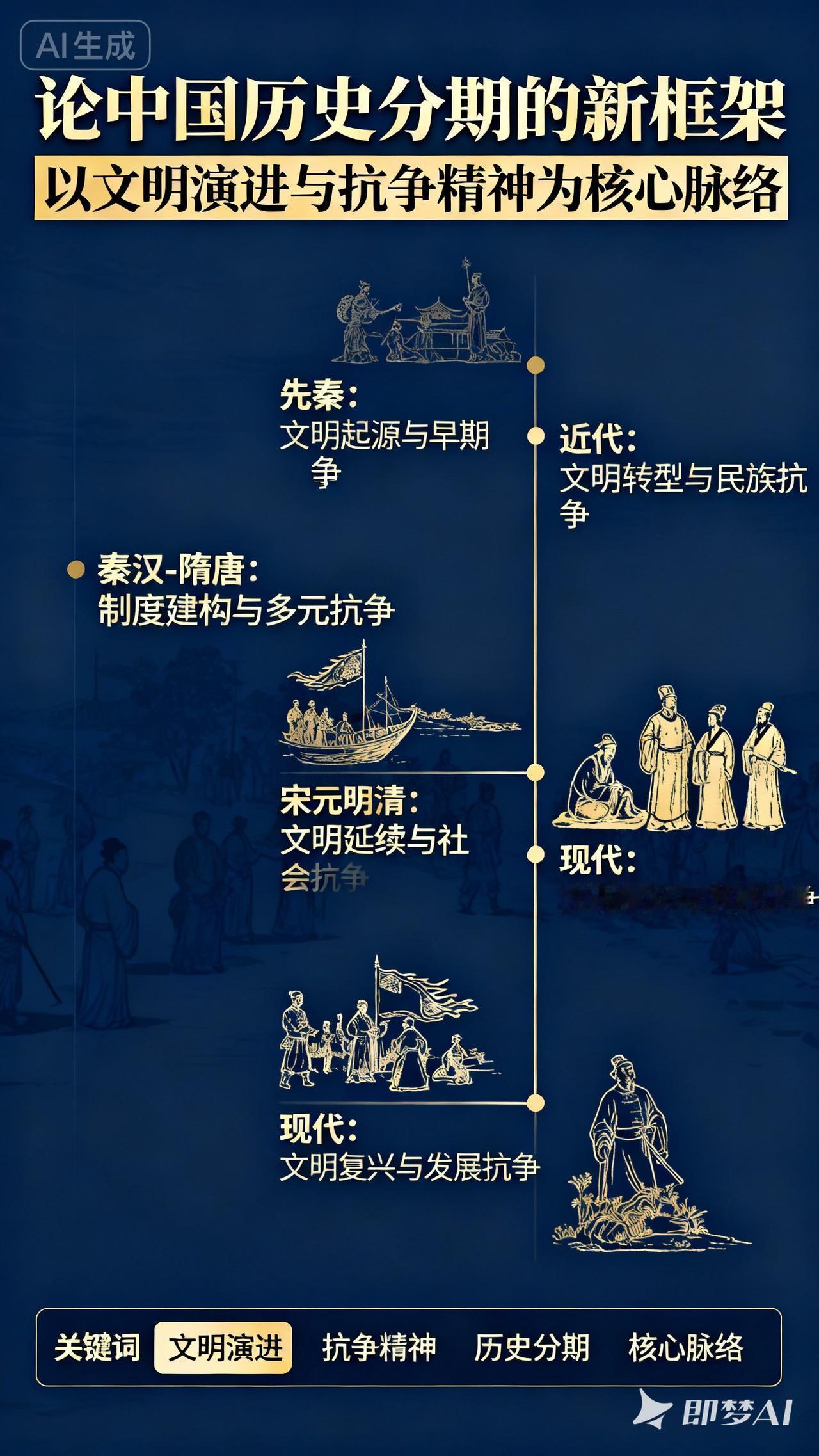 跳出王朝轮回！用文明与抗争双脉络，重构中国历史新分期
 
提起中国历史分期，很多