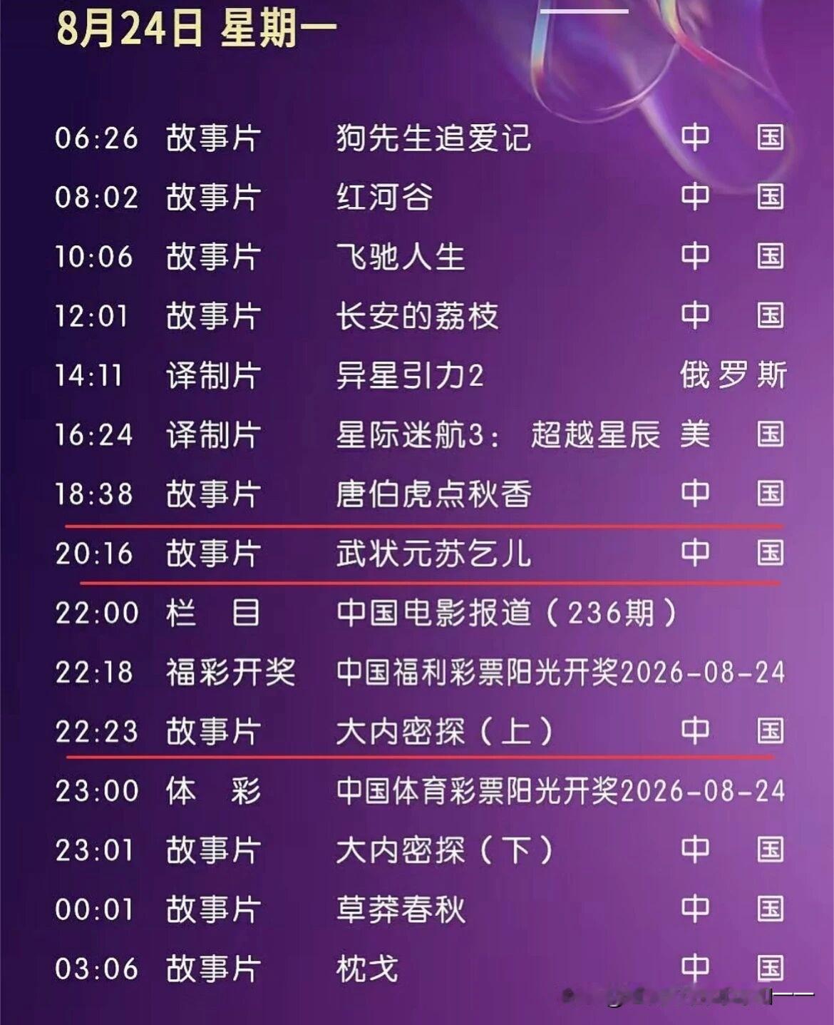 六公主这是有多么喜欢星爷？