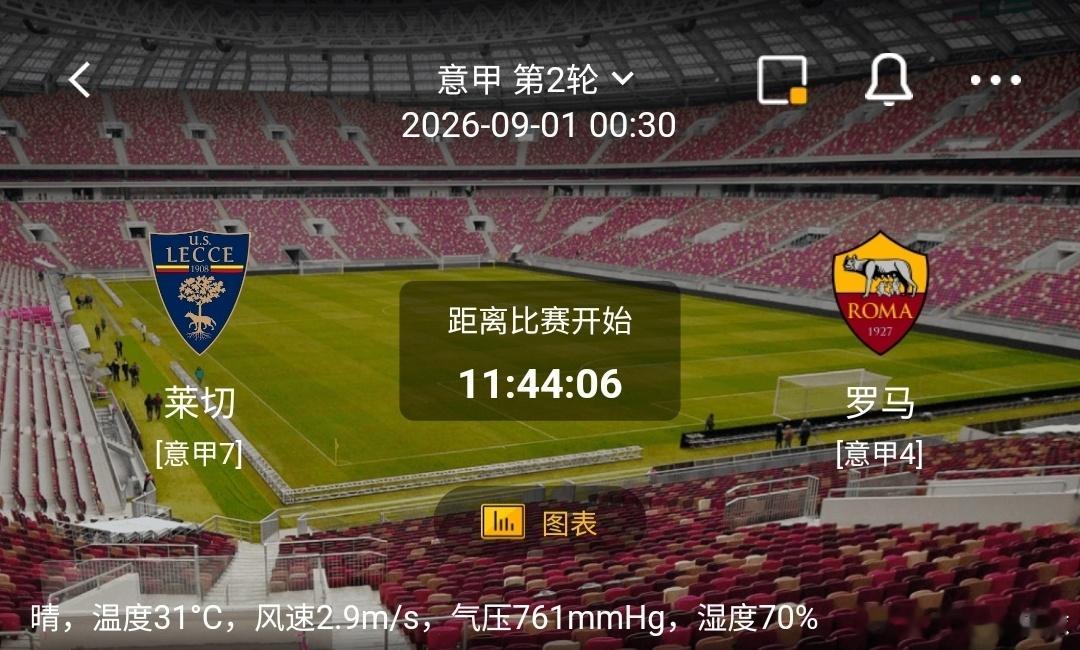 莱切 vs 罗马1️⃣莱切（意甲7）利好：主场作战士气高涨，边路冲击威胁大，擅长