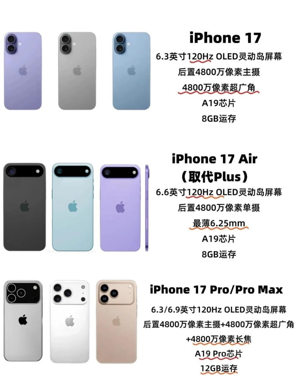 曝iPhone17ProMax变厚了这次iPhone17系列有四个型号iPhon