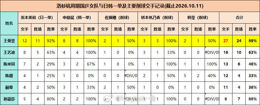 [二哈]削球的神一看打了一次 国乒女团2比3日本女团 ​​​