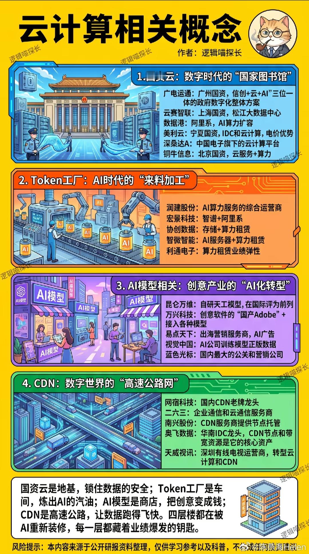 云计算概念股 