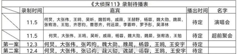 大侦探首发阵容这个阵容应该令很多人狂喜了吧 