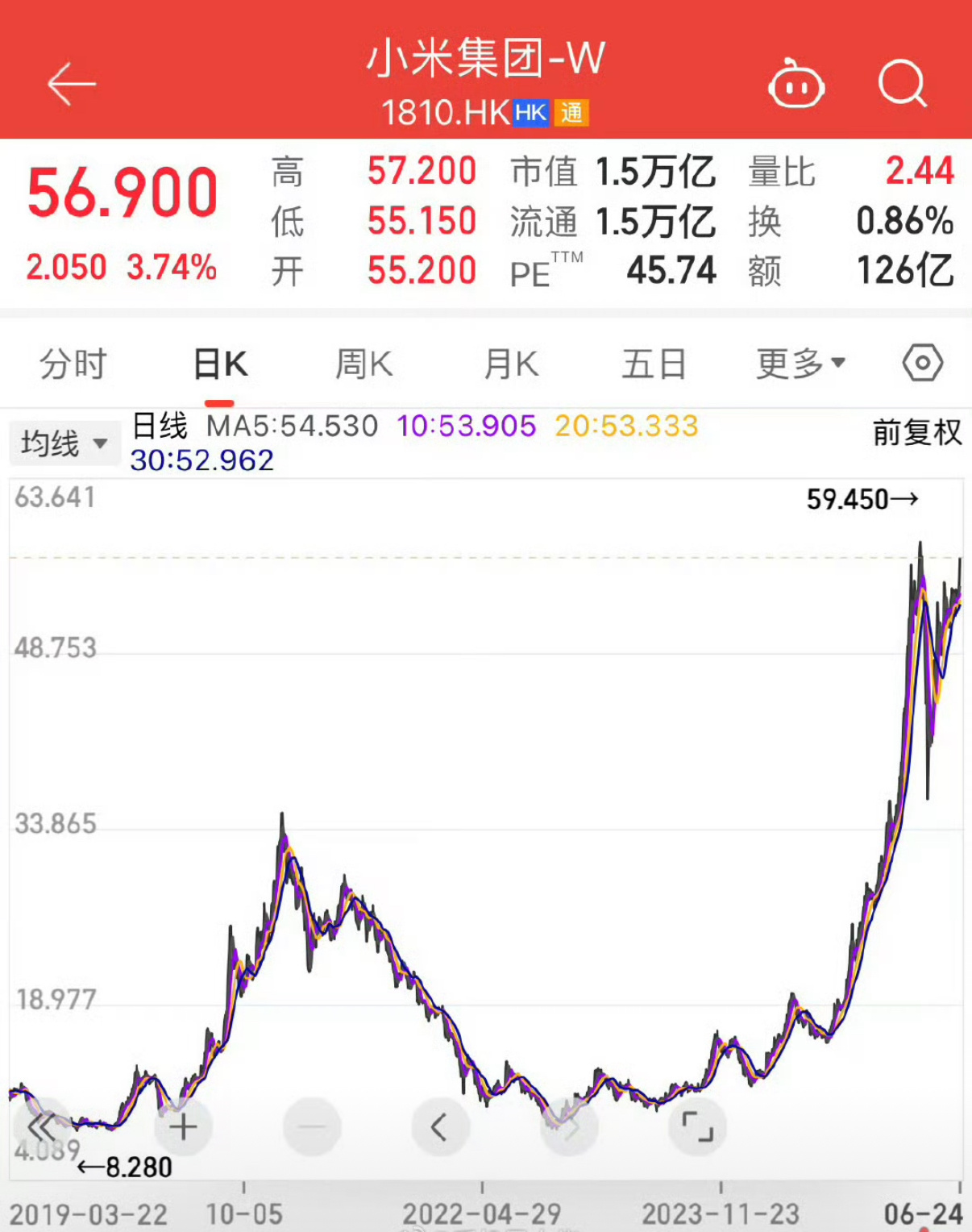 YU7发布前夕小米市值大涨500亿在新能源领域，特斯拉堪称领军者，但现在国产汽车