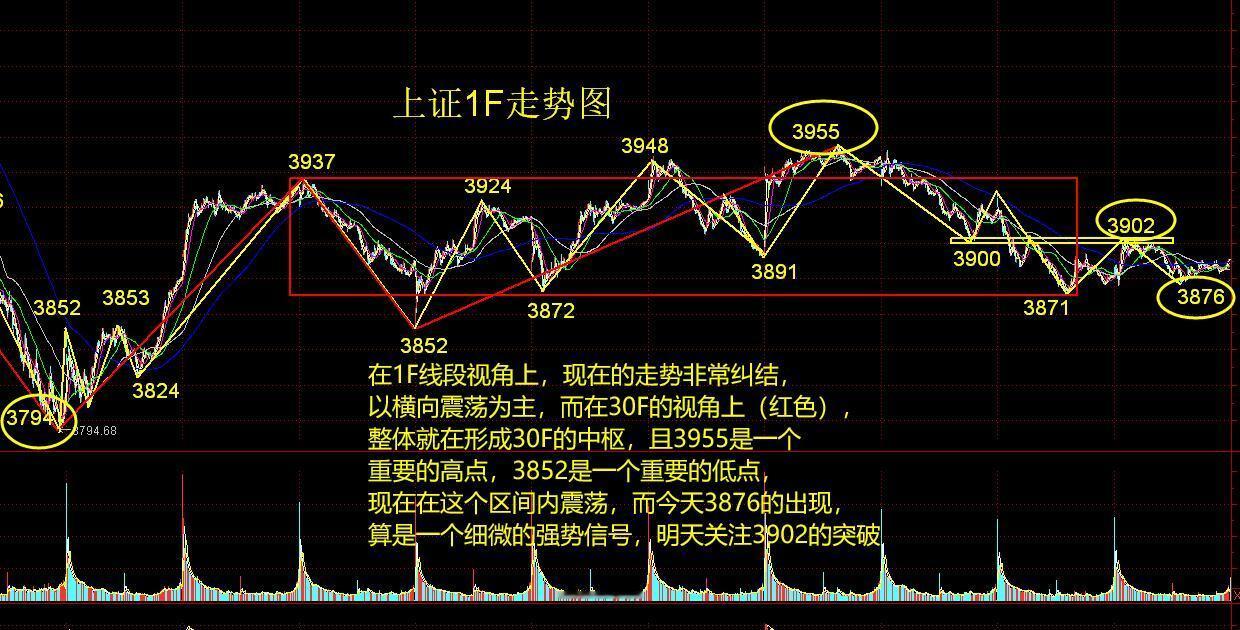 缠论看市场   虽然市场很弱，还是要看到一点积极的信号

市场很弱，量能也持续萎