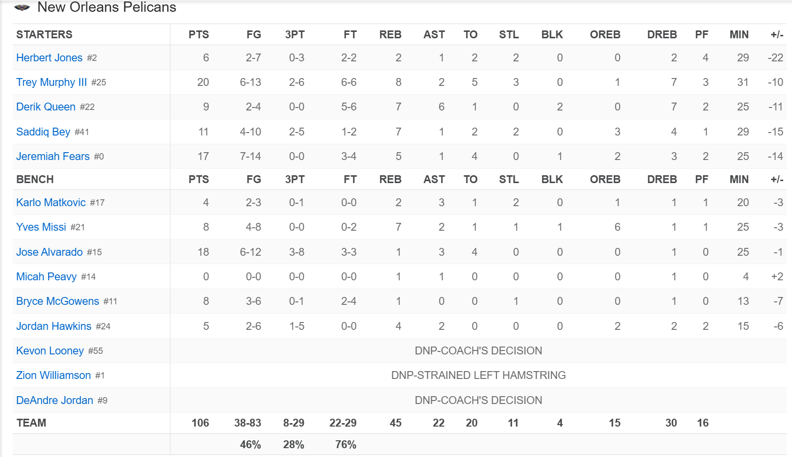 明天上午九点，雷霆将在客场挑战鹈鹕！赛前的伤病报告：卡鲁索出战成疑，肯威、索伯、