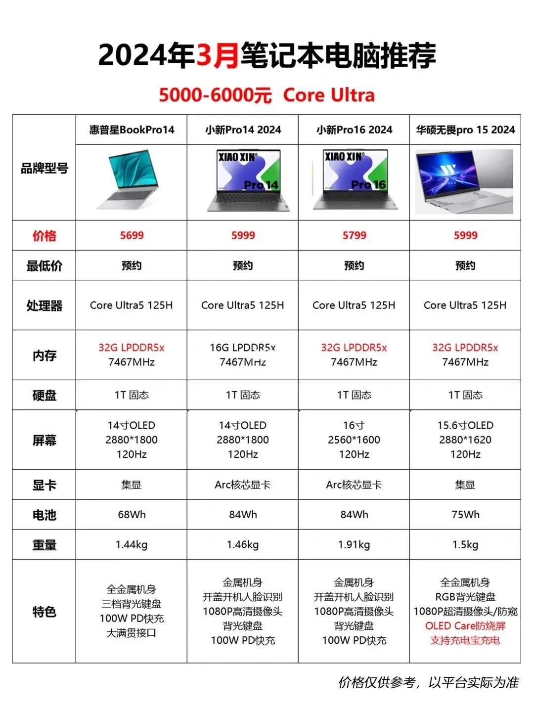 2023年最后一波5000-6000元轻薄本推荐