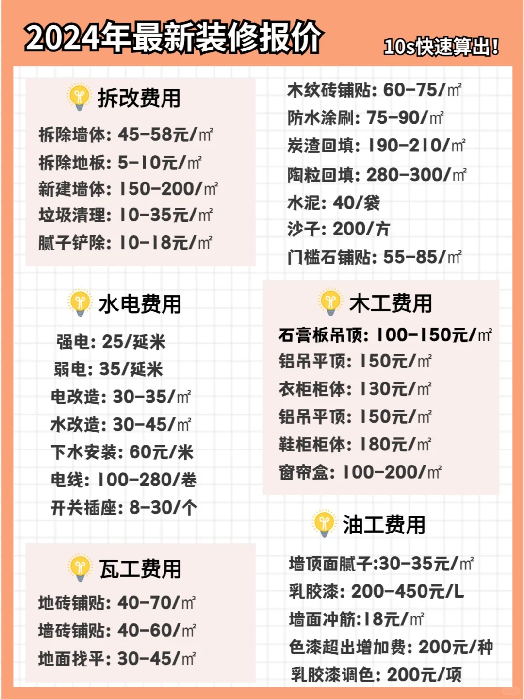 装修要花多少钱？摸清报价帮你省下4-5w❗