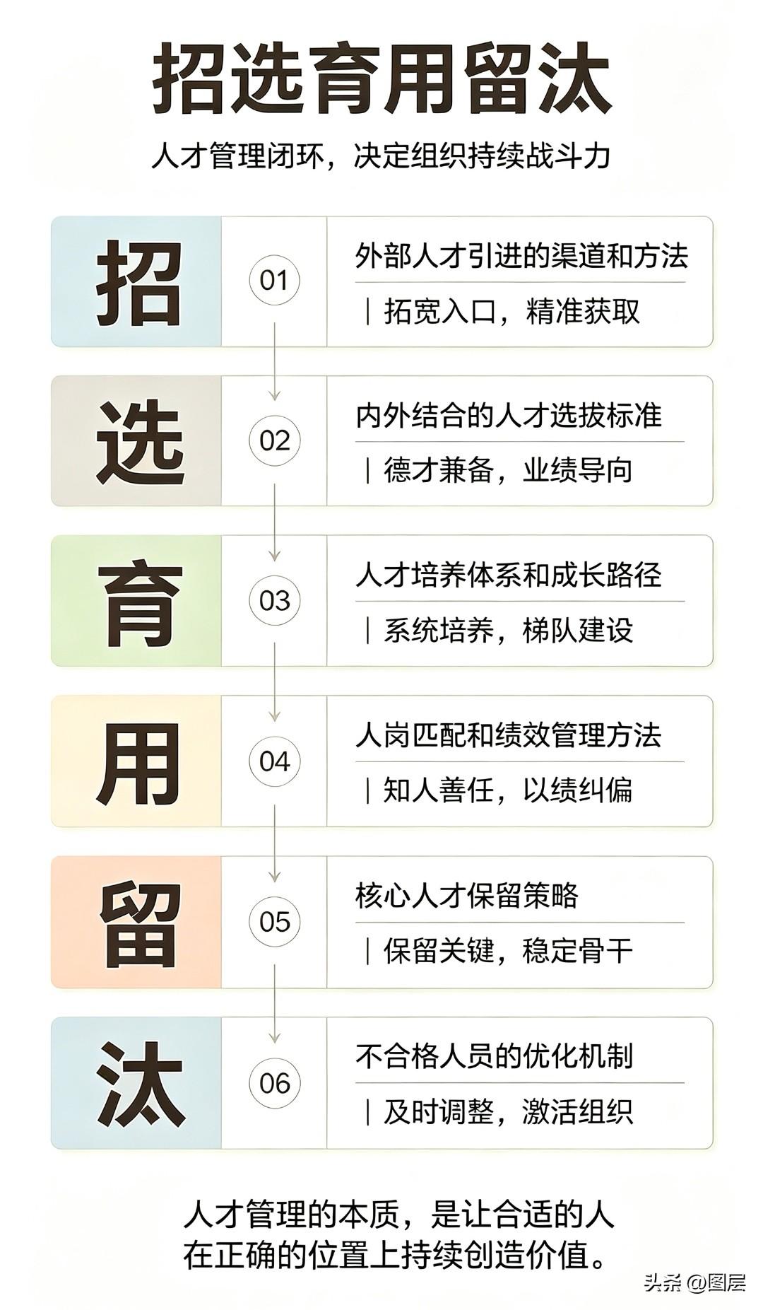 最深的火种，在你手里；你得先信，才能让他信。
我有没有帮他算过——现在缩着不动，
