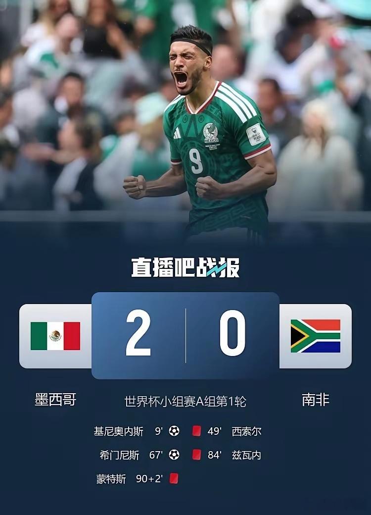 墨西哥2-0南非，其实赛前就基本没有悬念，唯一悬念就是墨西哥能进几个球！南非时隔