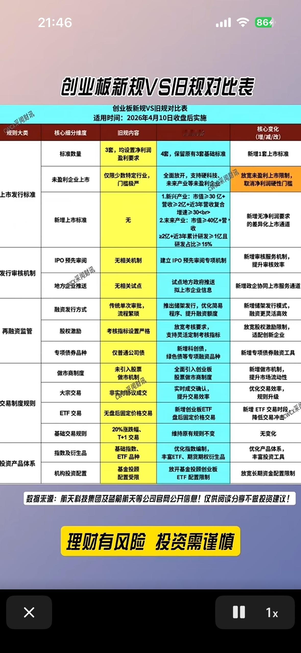 创业板巨变！2026新规落地，A股“纳斯达克”时刻来了？
今晚（4月10日）收盘