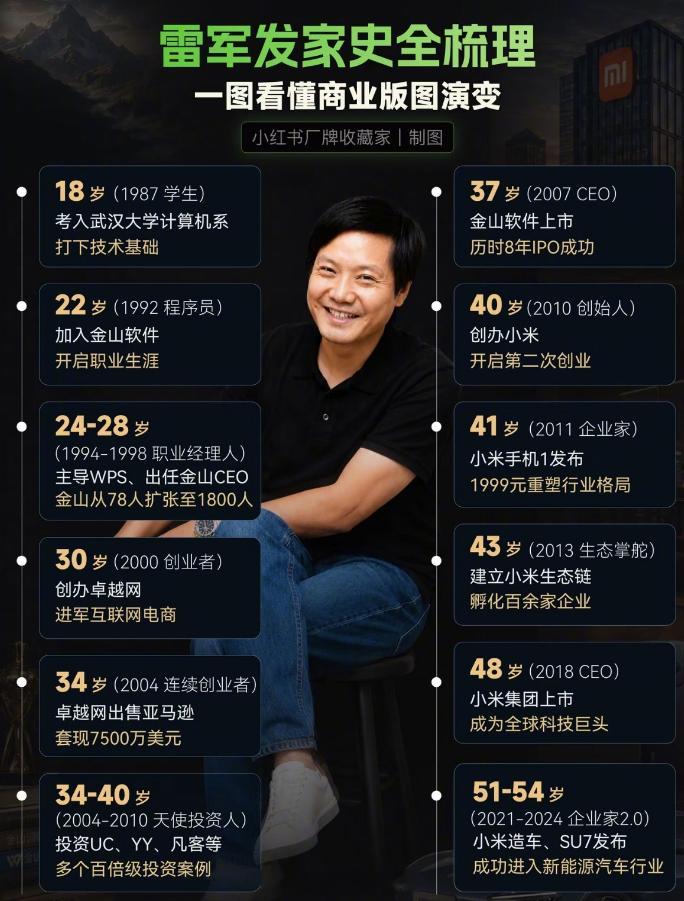 雷军真正的长期主义大佬。 