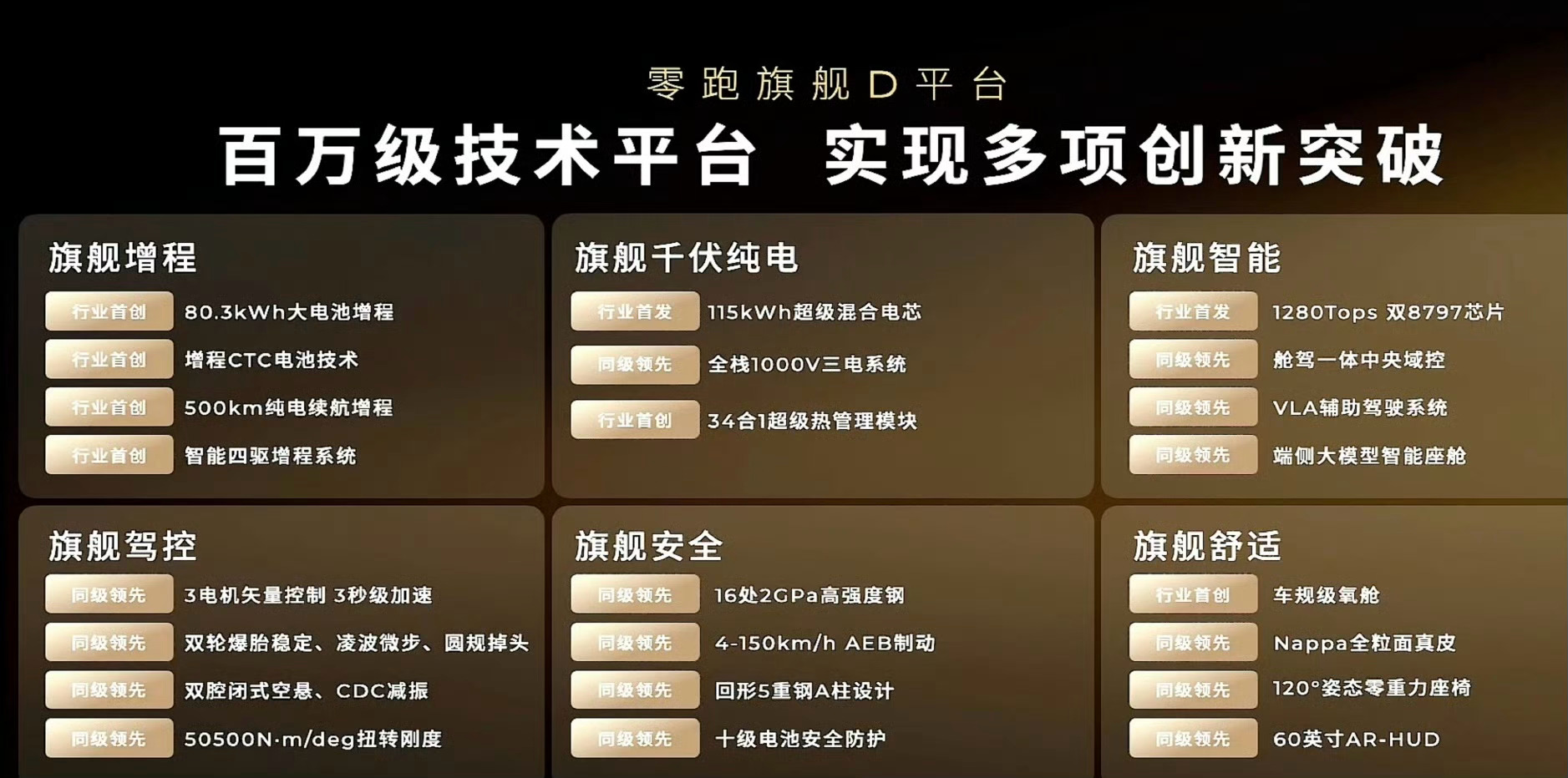 零跑最近销量一直很好，刚看完D19预售发布会，车好帅！而且还能做“理财产品”零跑
