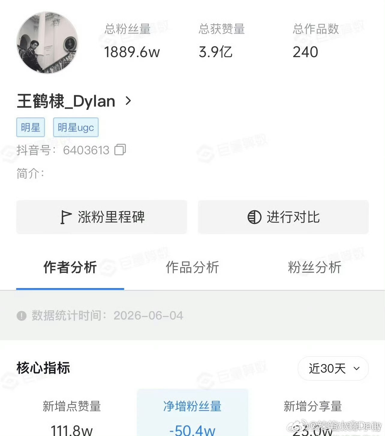 王鹤棣🫘好像一直都在掉粉，这是怎么回事？