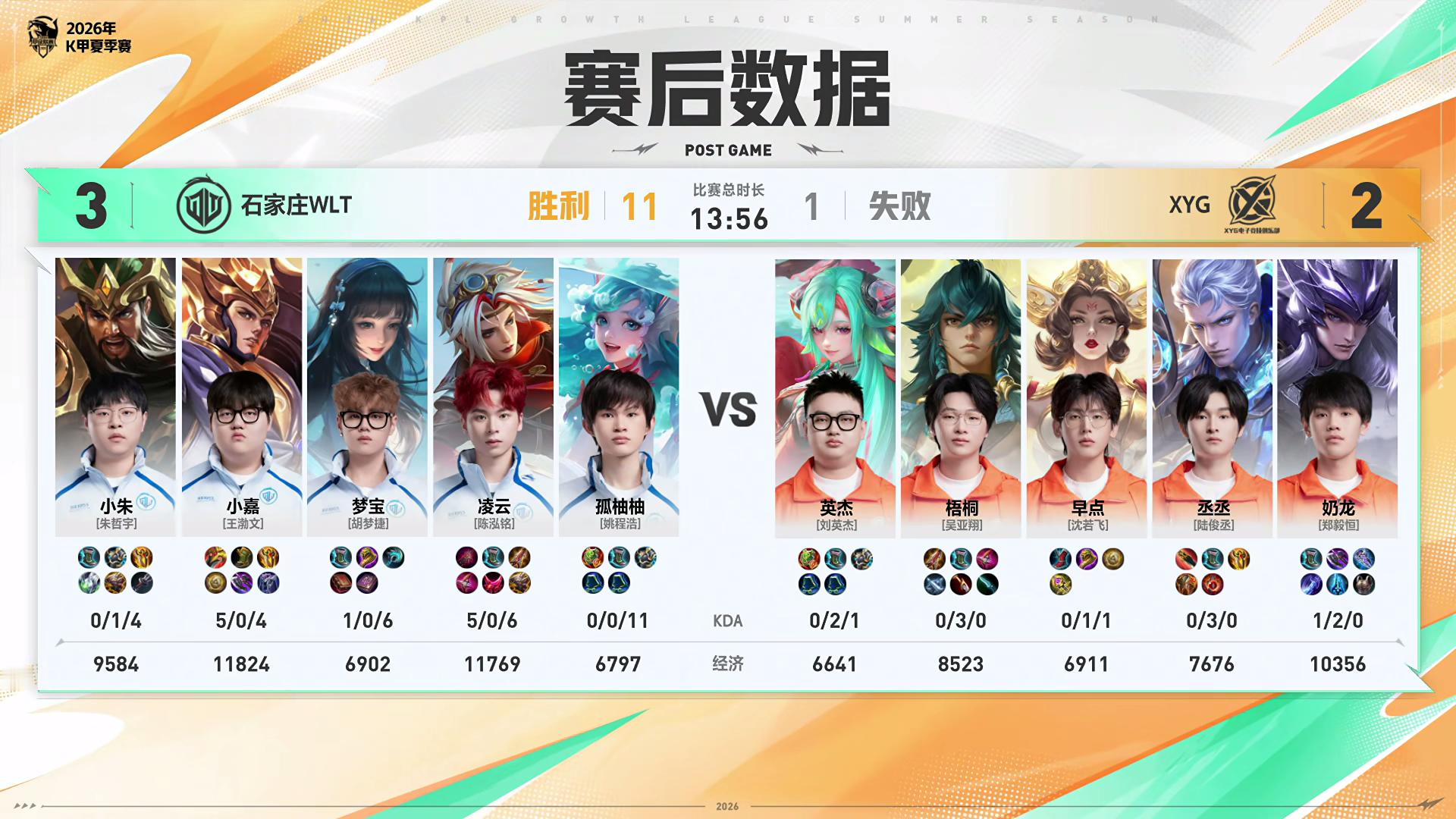 XYG电子竞技俱乐部[超话]9月7日 2026年K甲夏季赛季后赛败者组第二轮【X