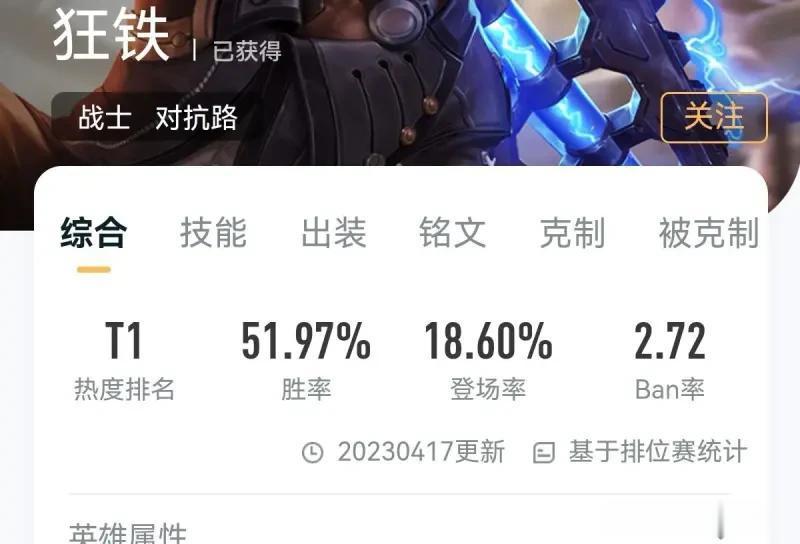 站起来了？狂铁新赛季胜率接近52%，登场率接近19%，出场率、胜率都超过之前的版