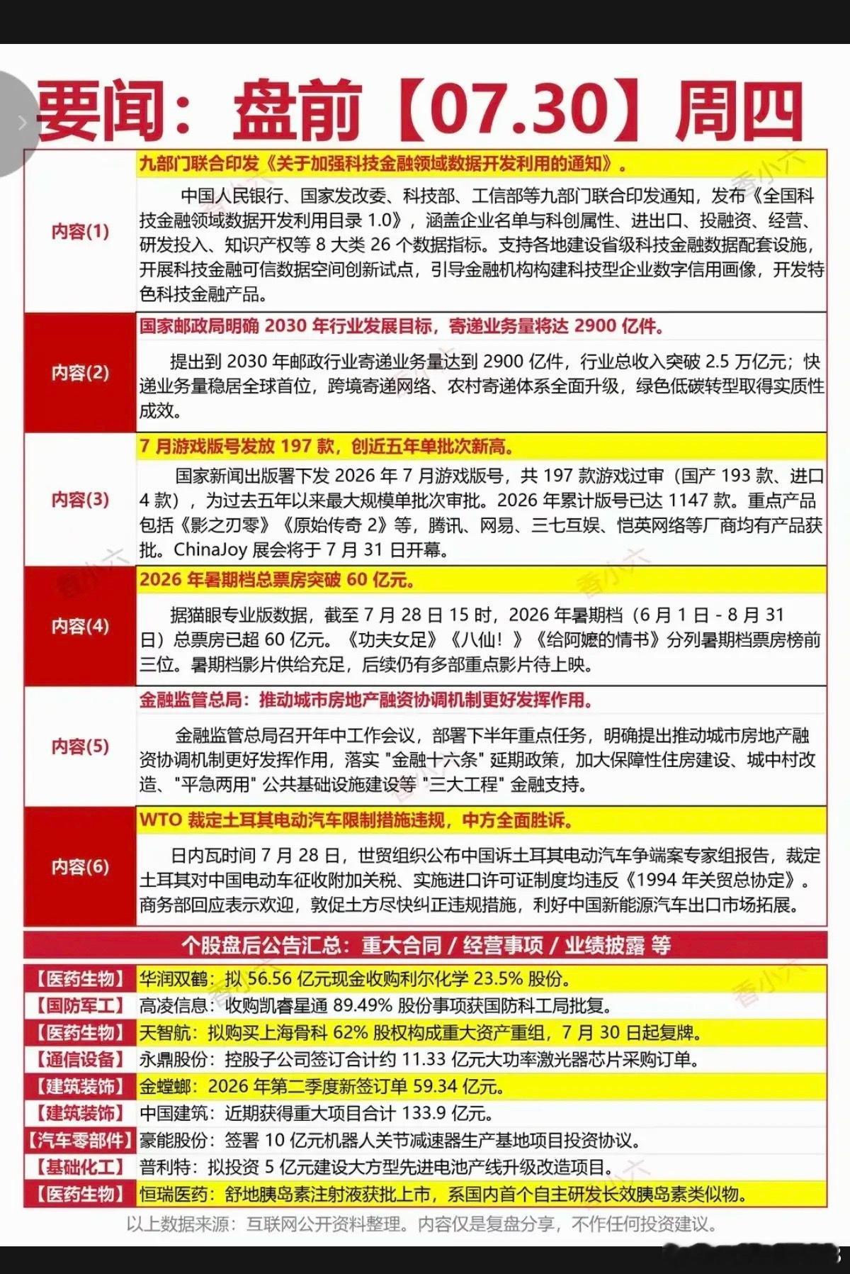 7.30周四  财经热点必读！1.快递业务2.游戏3.影视院线4.地产5.电动汽