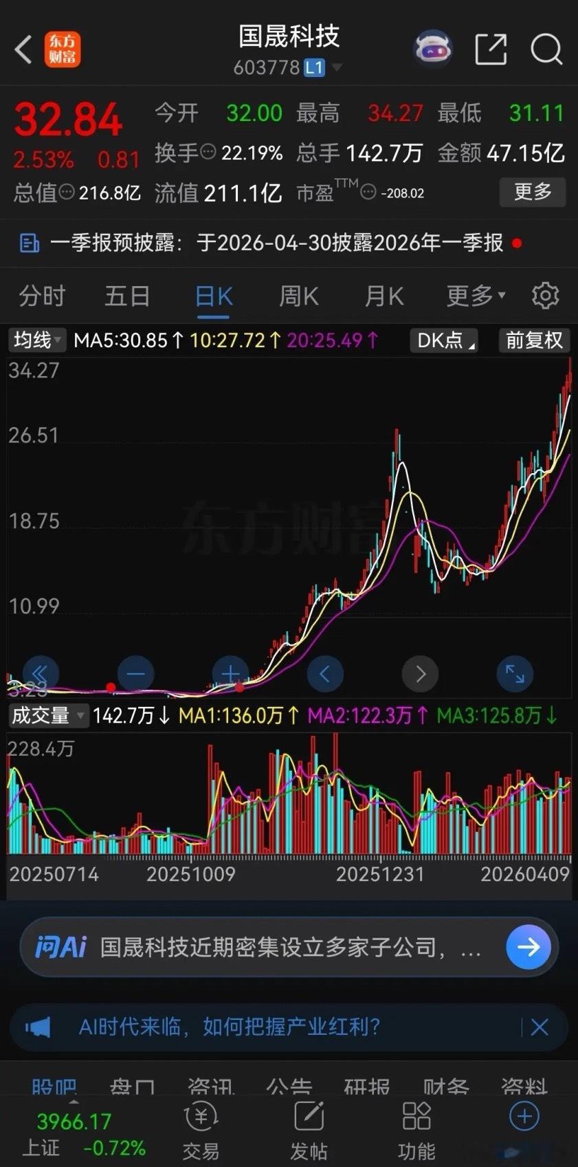 真是看不懂了，连续6年持续亏损，股价却在半年时间暴涨了10倍。国晟科技，从202