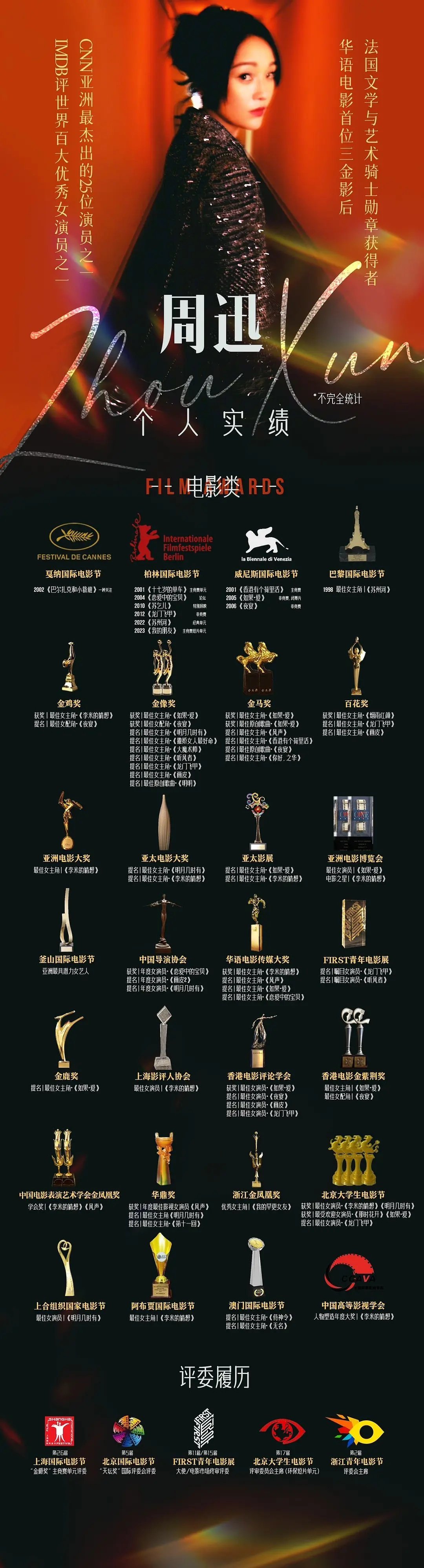#明星实绩# 周迅的实绩，得分电影和电视剧两张表。 ​​​