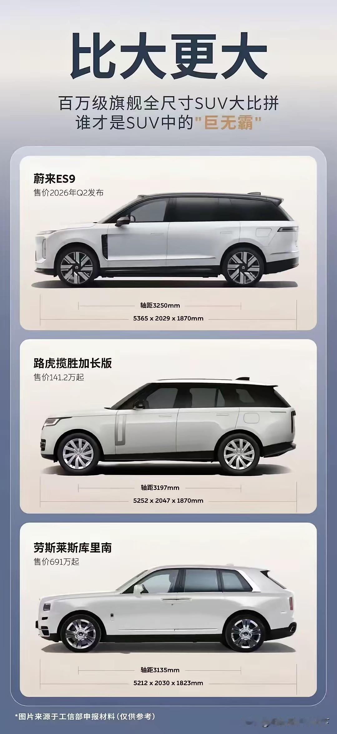 如果中国汽车蔚来es 9
卖到欧洲要售价多少钱才合理？

一百万还是两百万？