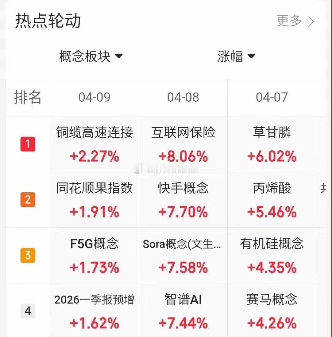 4.9趋势上涨人气股票点评1、汇源通信：放量换手，谨慎观望2、航天电器：上涨大阳