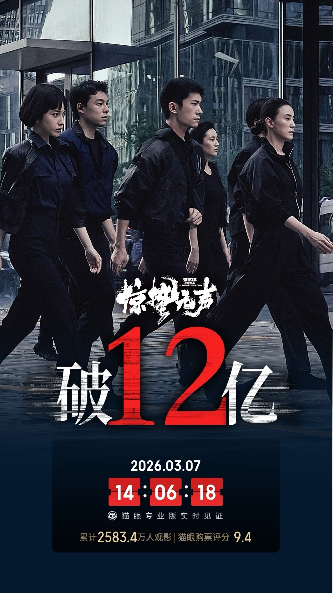 惊蛰无声总票房破12亿据猫眼专业版数据，电影《惊蛰无声》上映19天， 总票房破1