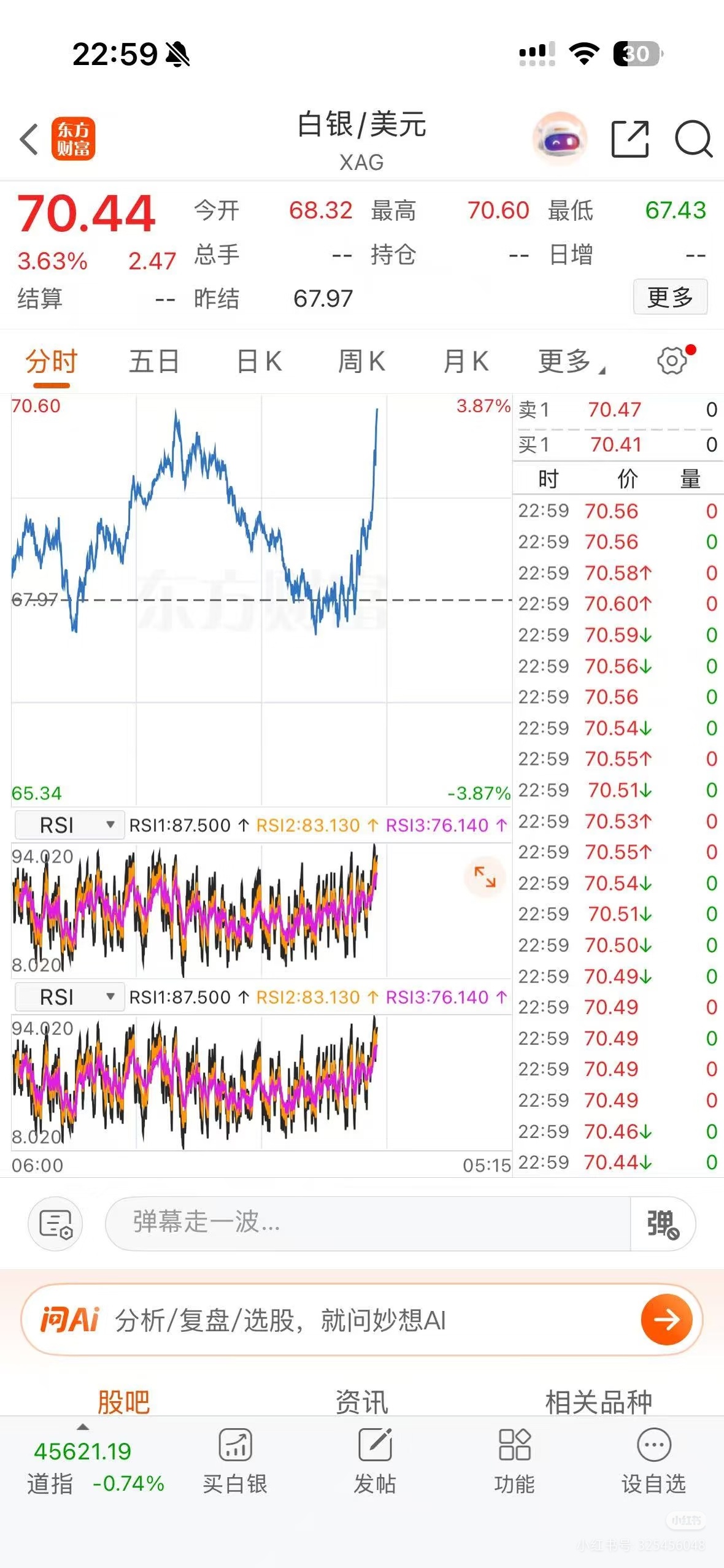 黄金为什么油价和金银一起拉升？都在暴拉，看不懂这个行情了 