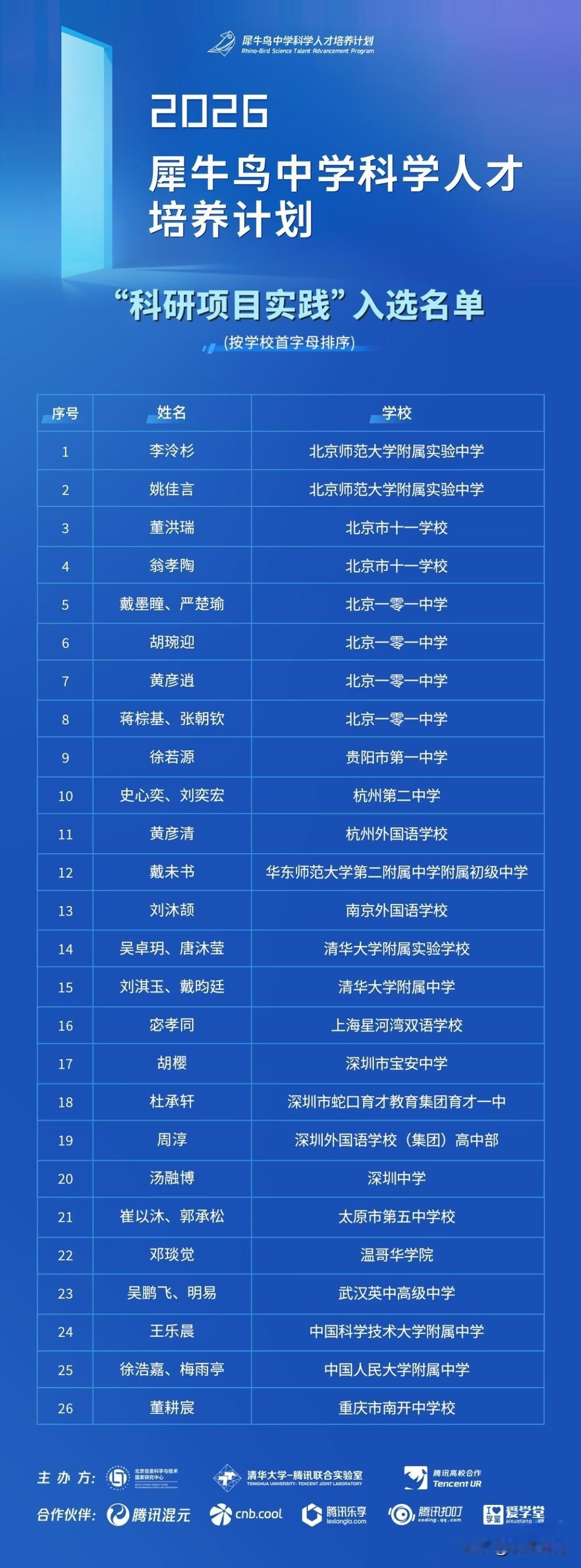 初中就能进腾讯实习！犀牛鸟中学科学培养计划“科研项目实践”入选名单公布，深圳4人