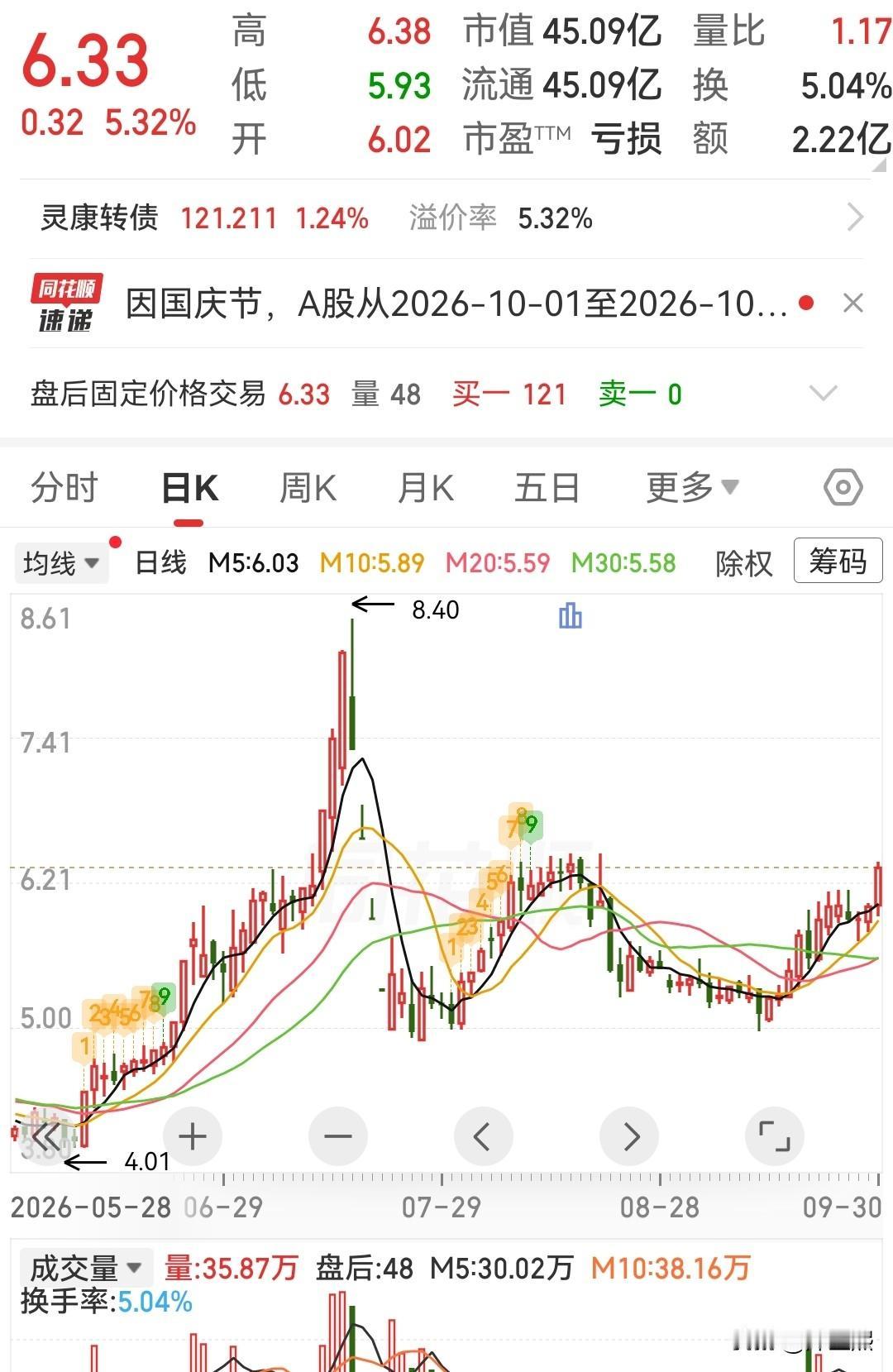 这三只低位趋势股可以参考

1、邵阳液压——液压柱塞泵国产替代稀缺标的。
公司业