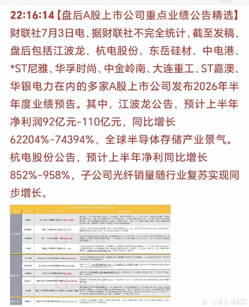 周末一堆重磅利好！下周科技不用过度恐慌周末梳理晚间多条关键消息，全是给市场托底的