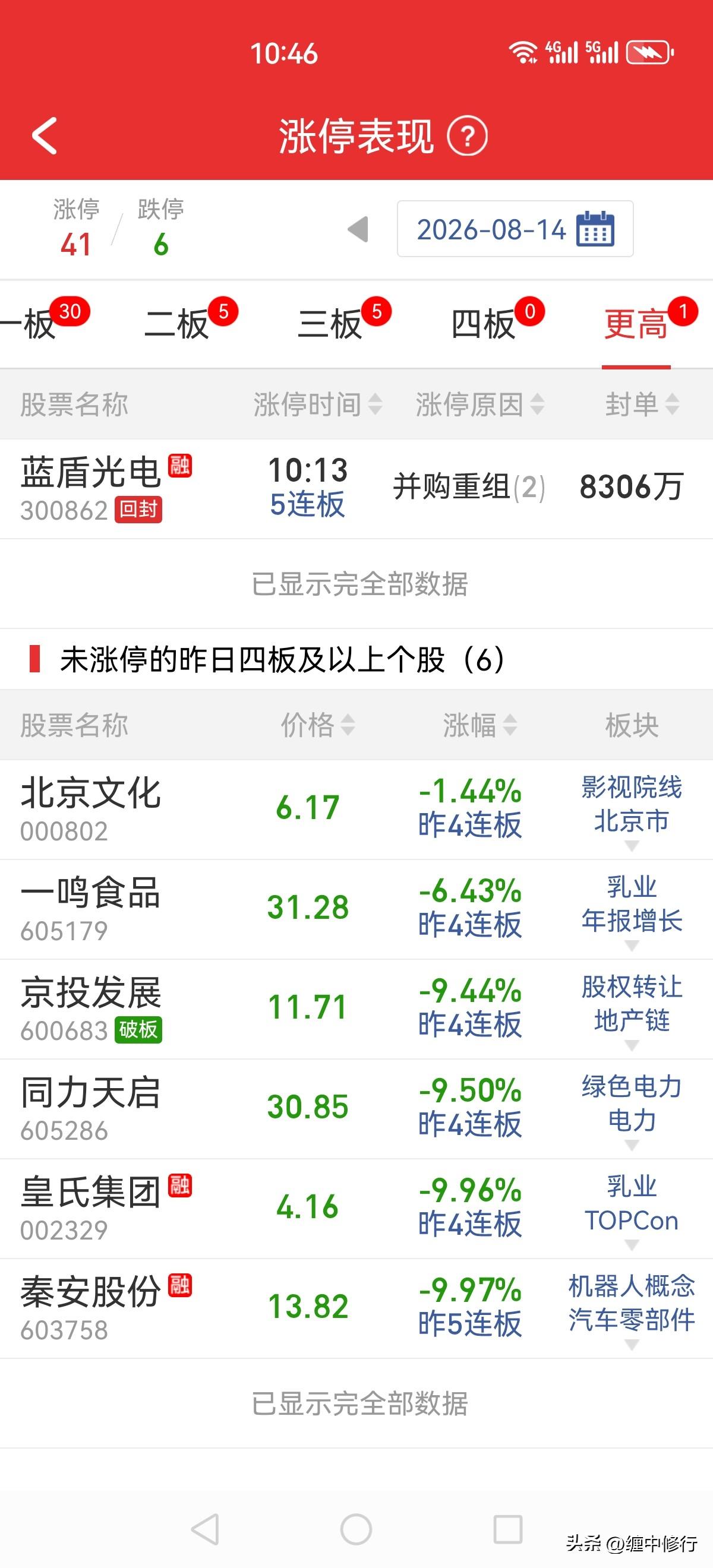 接力情绪这么差，今天可能不妙