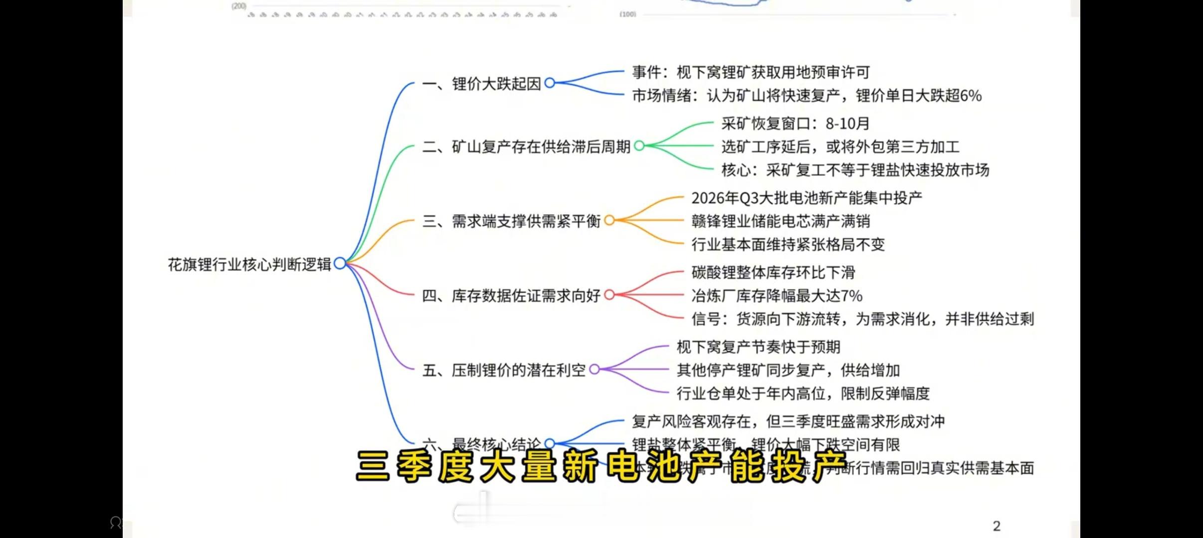 花旗：碳酸锂 需求强劲，紧平衡判断不变。枧下窝 不改供需基本面。锂矿 【【投行】