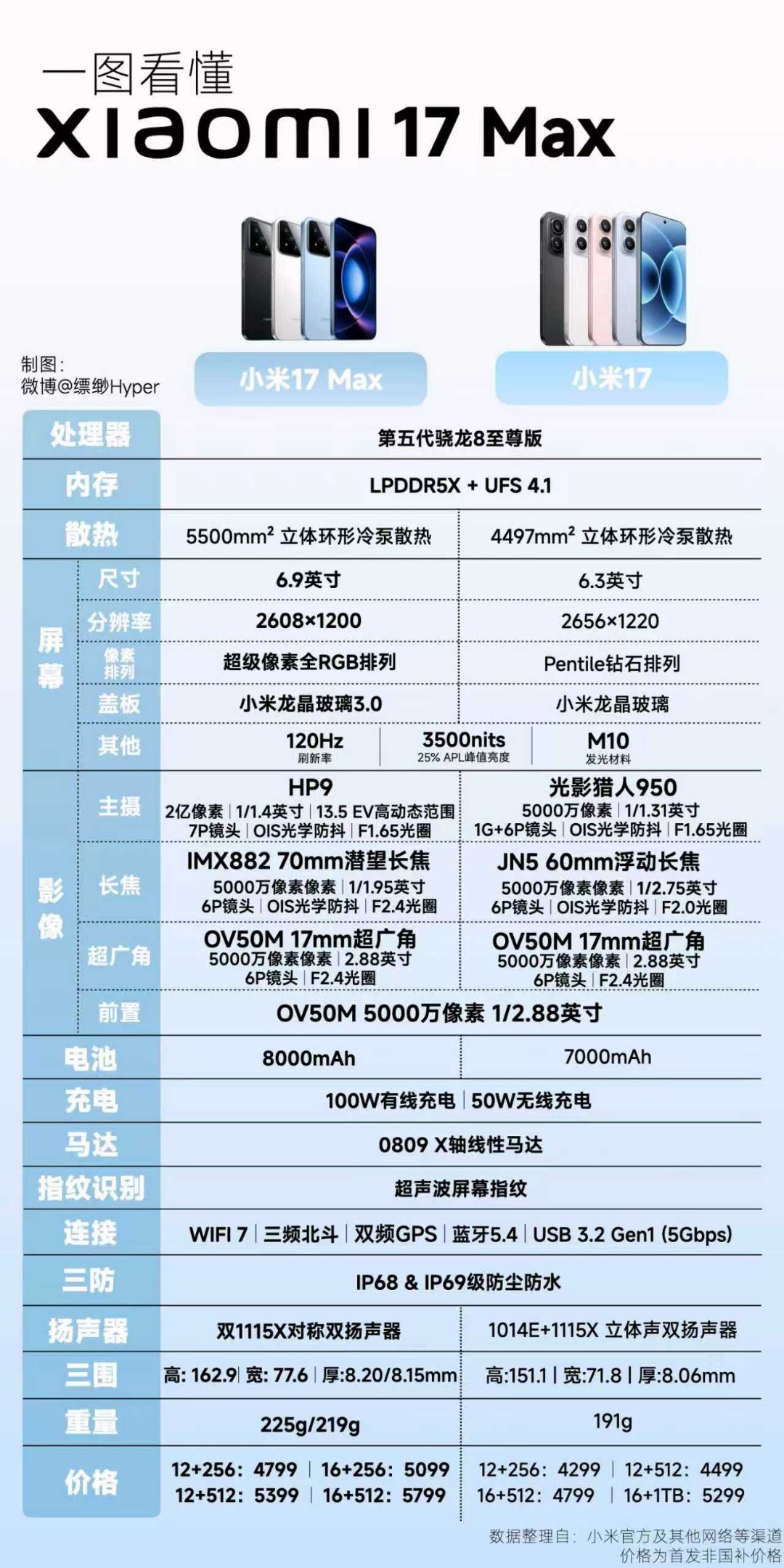 雷军强烈推荐现在就换手机怎么说呢，如果以前不关注内存股市行情的时候对内存上涨感觉