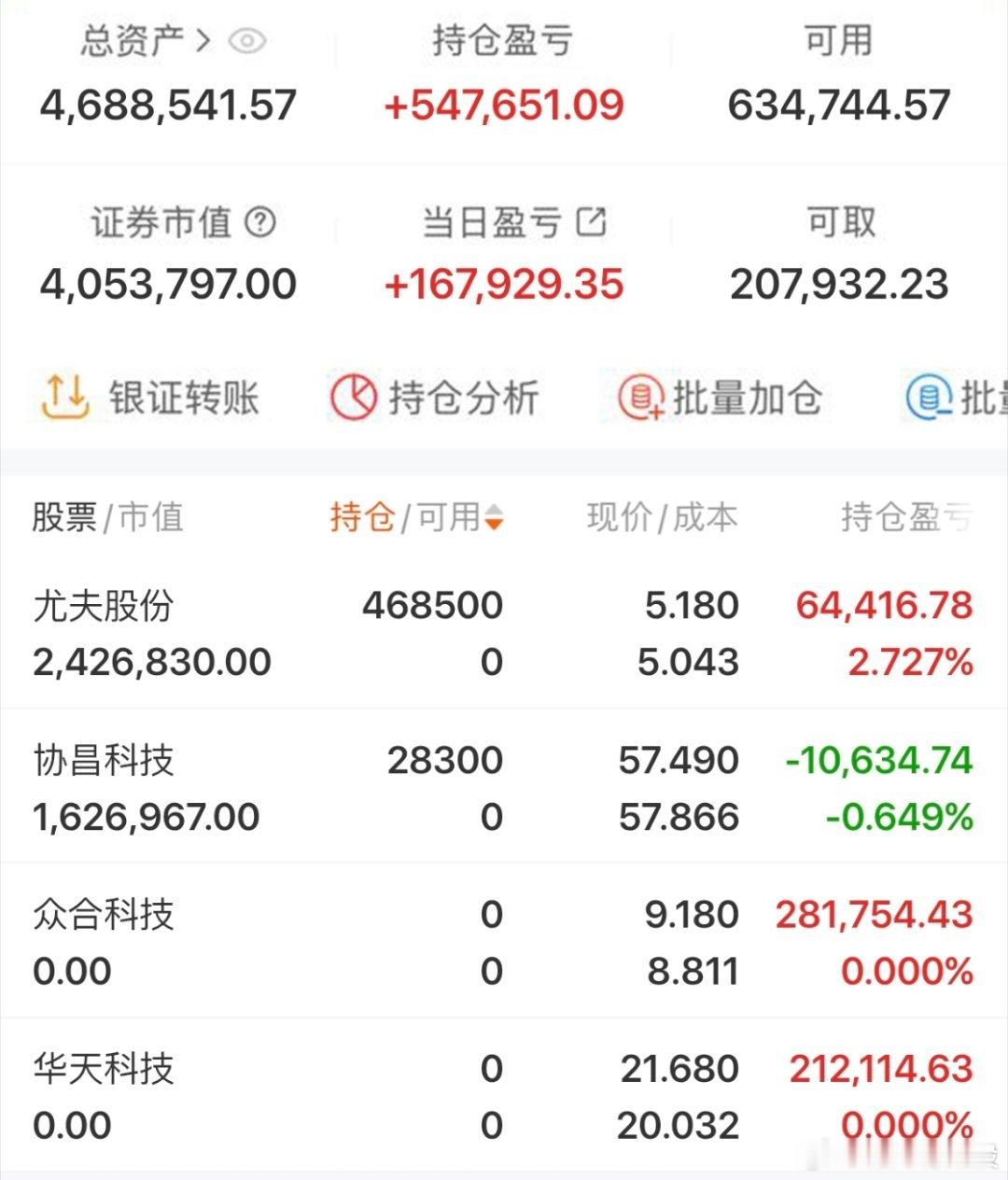  $尤夫股份 sz002427$ 2026年实盘记录200个本炒股之旅（第85天