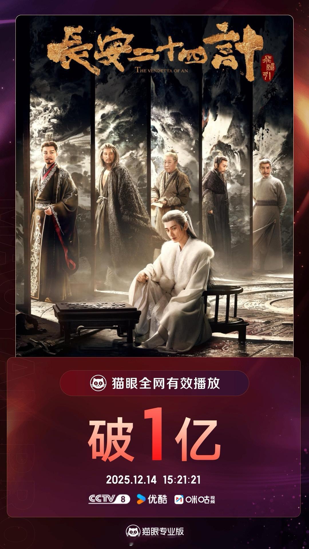 成毅领衔主演长安二十四计有效播放量破亿了呀！长安二十四计真的太棒了！