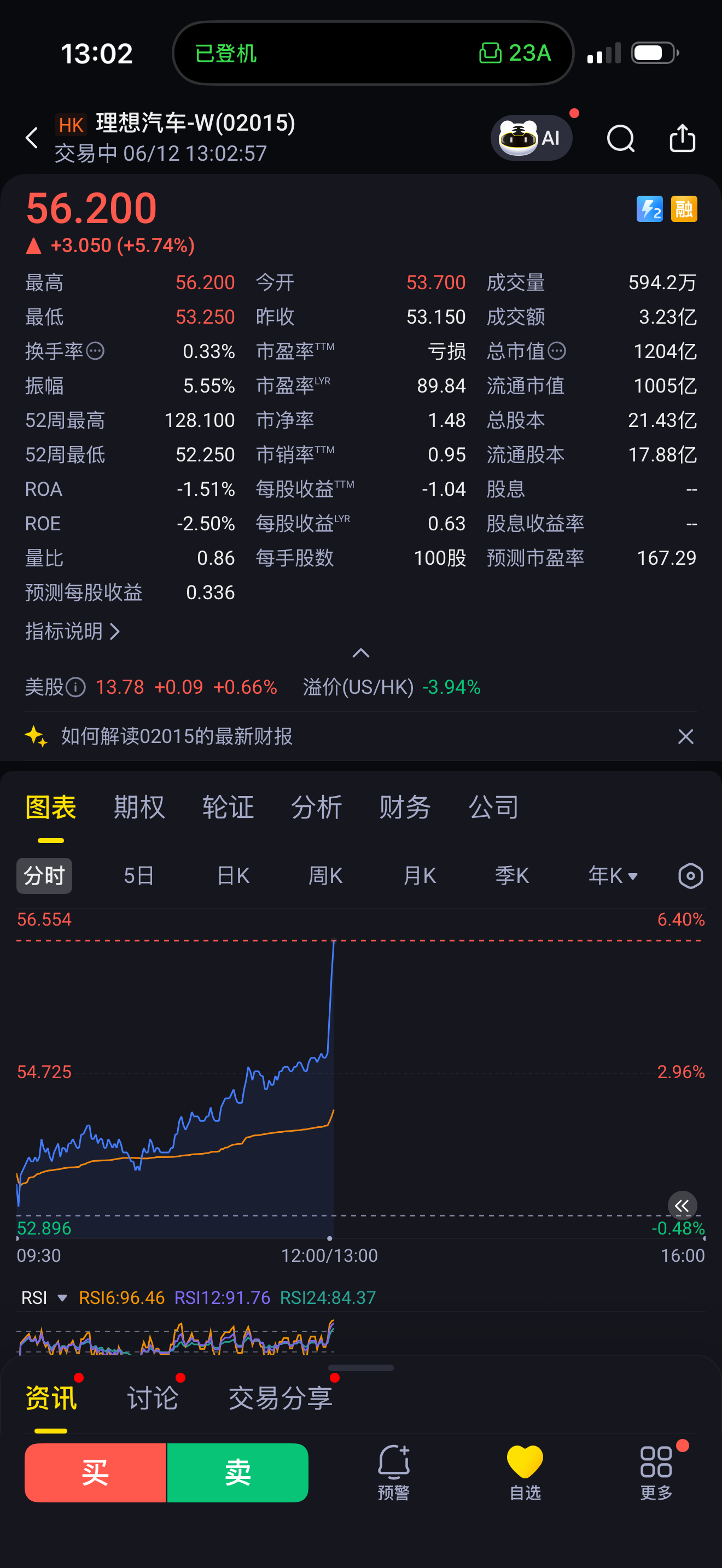 今天的2015有点陌生1个点是起飞 5个点是什么？是希望啊 但是担心的还是这三年