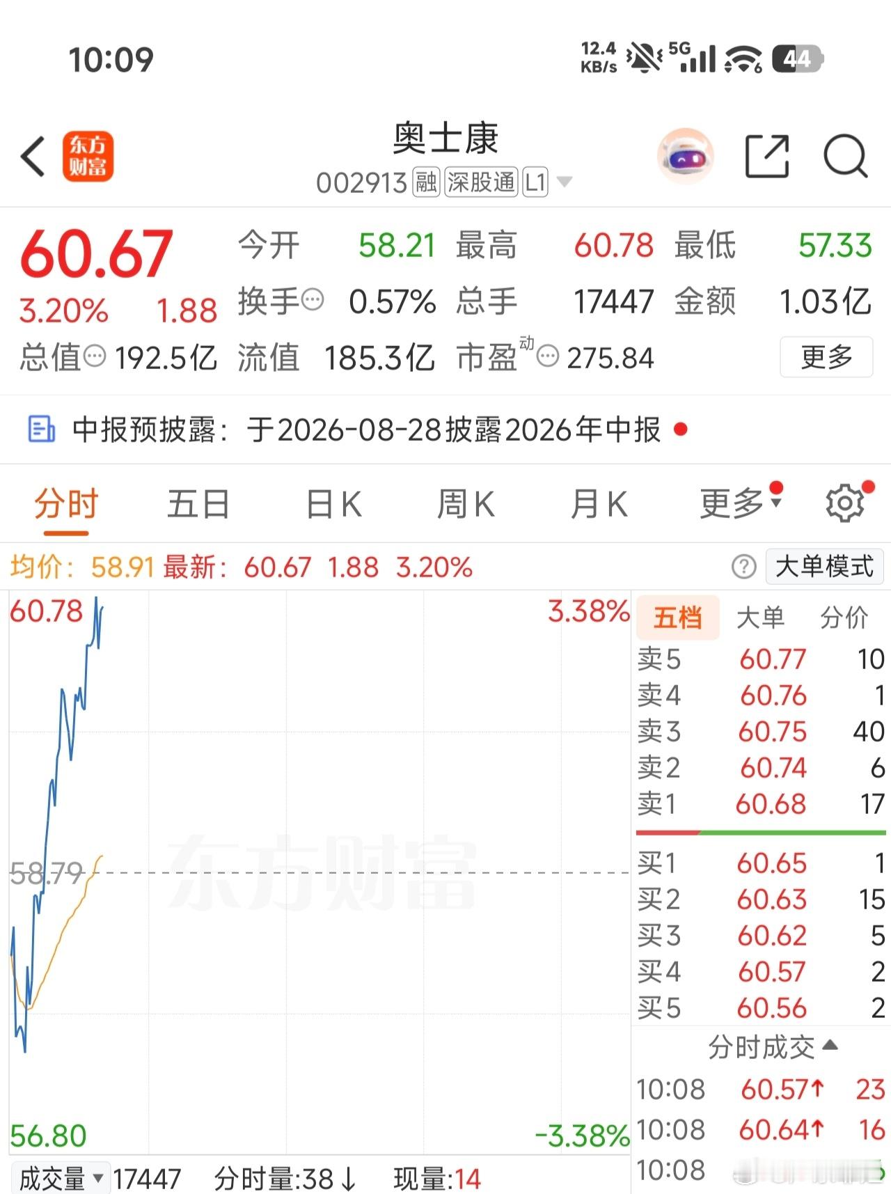 002913（奥士康）准备下车换新的，兄弟姐妹们点赞评论走起来。等下一个大长腿