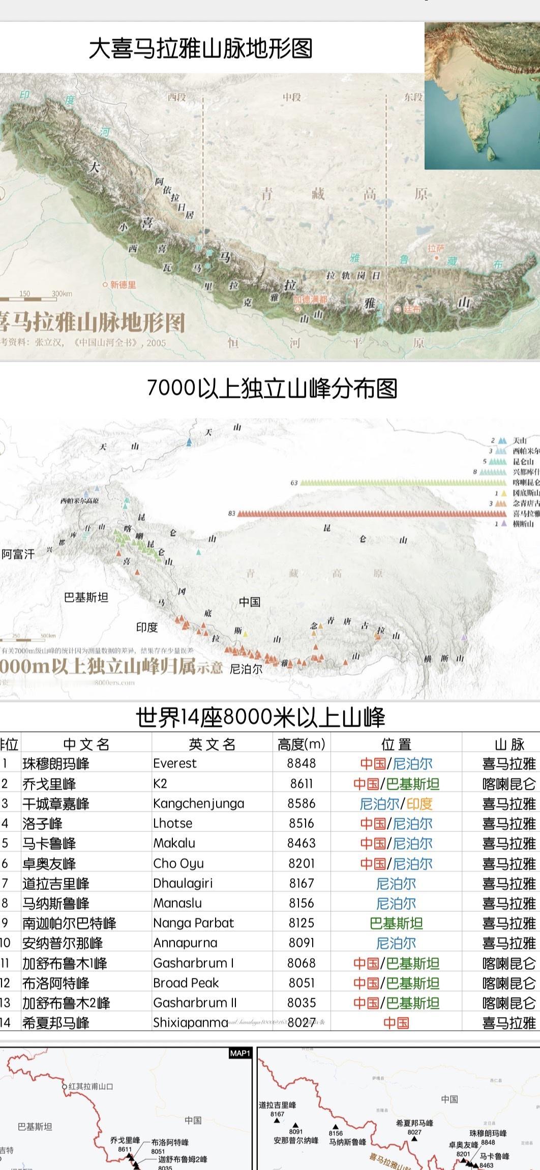 14座8000米以上山峰