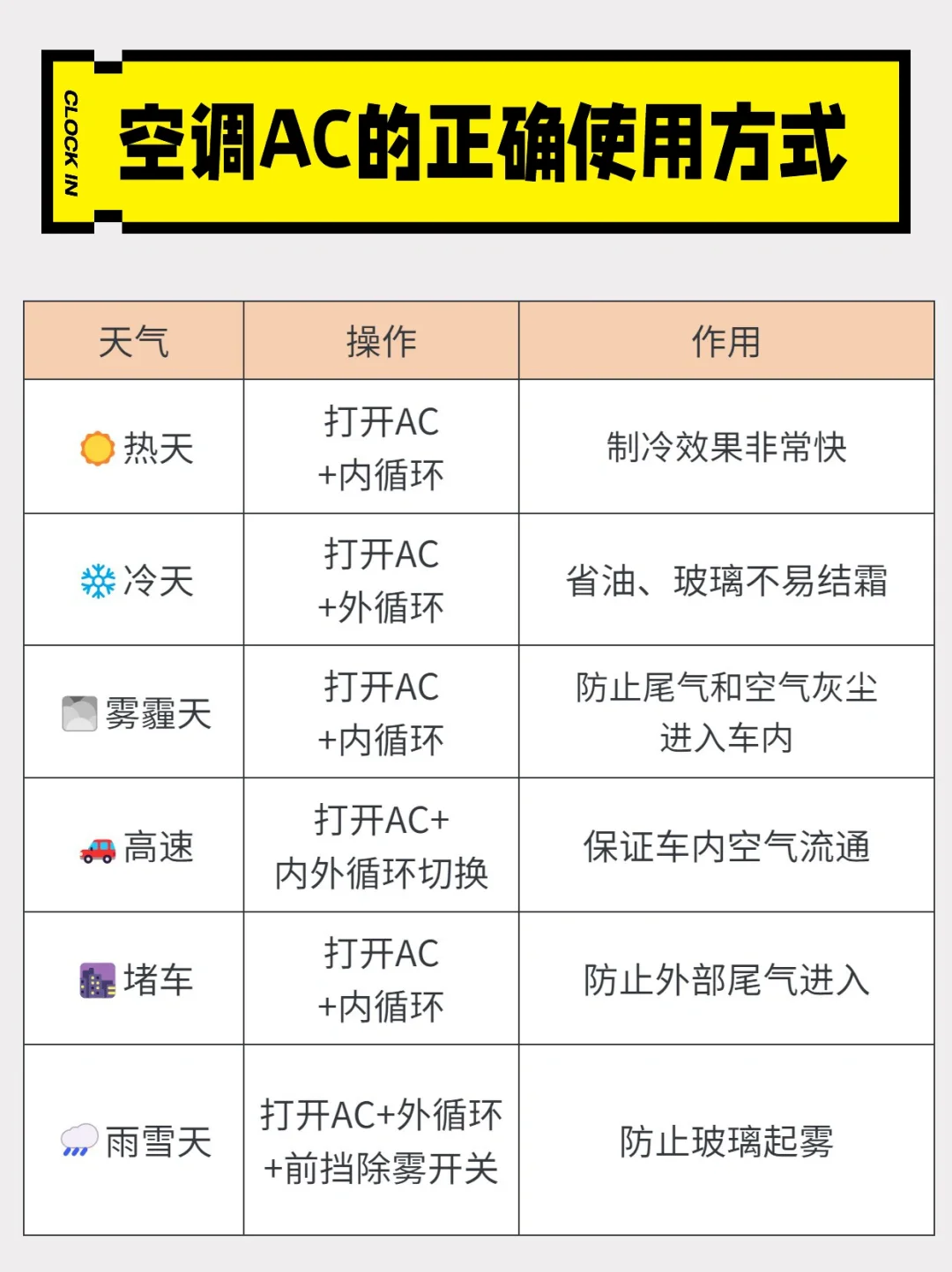 汽车空调你会用吗❓这样开省钱又凉快✅🐎住