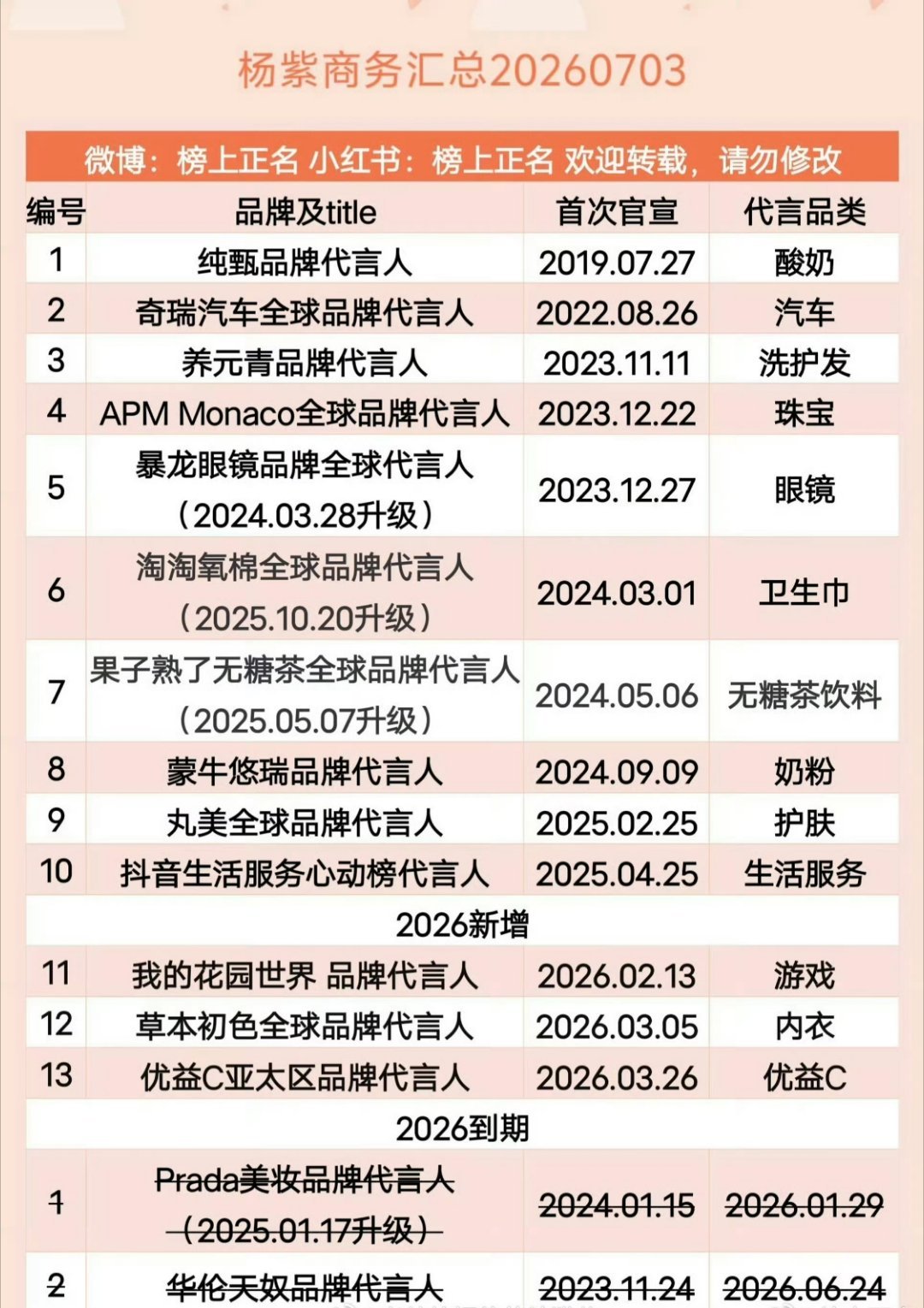 so，无奢了 