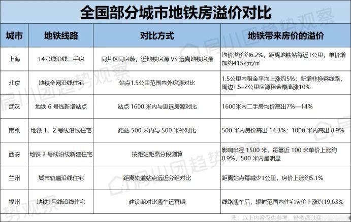 地铁审批开闸，但门票比过去贵得多。

停了近两年，合肥四期已上报、西安四期主报告