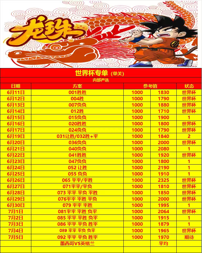 7.5世界杯🏆二号单今日追宏⚽足球推荐如下092 🇲🇽墨西哥vs英格兰🏴