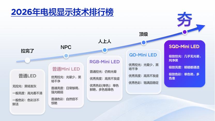 这台电视迎来618史低价！万象分区加持不到5K，画质超顶
上周去朋友家蹭饭，本来